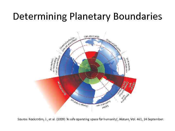 Determining Planetary Boundaries Source: Rockström, J. , et al. (2009) ‘A safe operating space