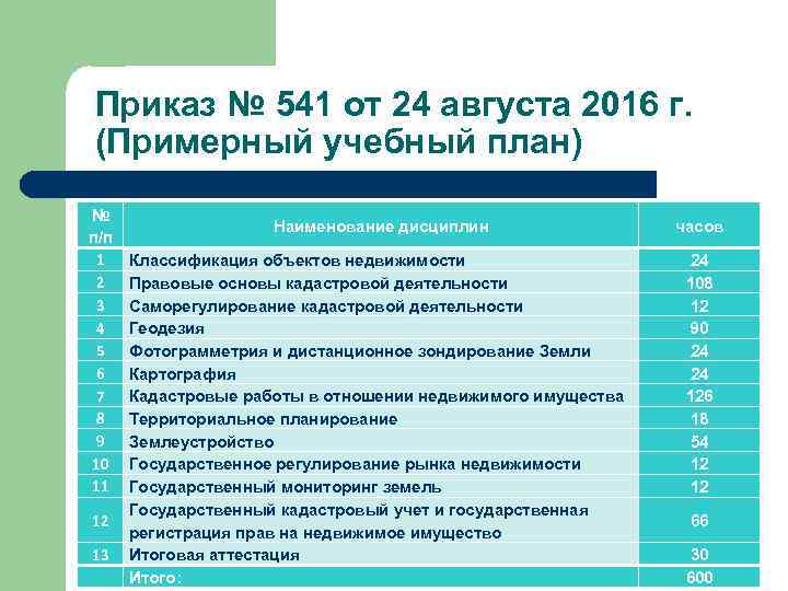 Приказ № 541 от 24 августа 2016 г. (Примерный учебный план) № п/п 1
