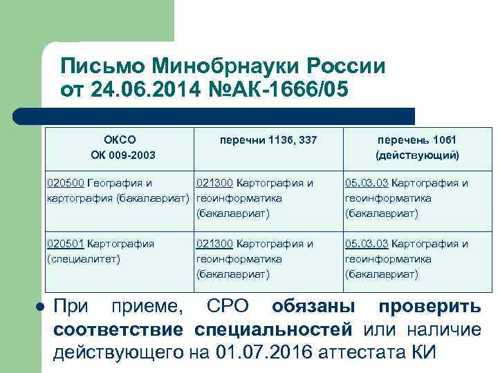 Письмо Минобрнауки России от 24. 06. 2014 №АК-1666/05 ОКСО ОК 009 -2003 перечни 1136,
