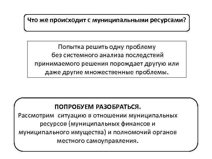 Информационные ресурсы муниципального управления. Анализ последствий принятого решения. Муниципальные ресурсы. Проблемы в сфере управления муниципальным имуществом.