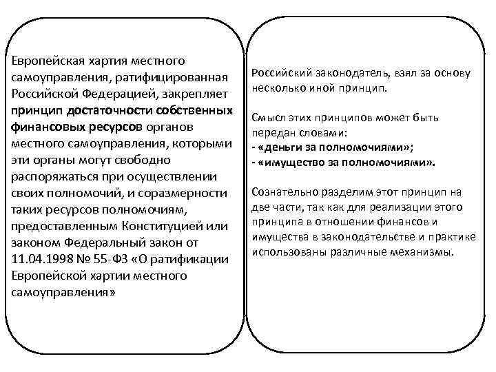 Законе о местном самоуправлении 2003 г. Положения европейской хартии местного самоуправления. Принципы европейской хартии. Принципы местного самоуправления. Хартия местного самоуправления.