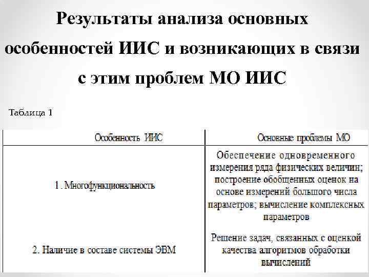 Основные средства и правила создания и предъявления презентации слушателям