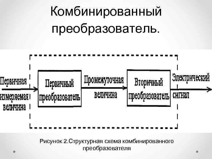 Комбинированный преобразователь. Рисунок 2. Структурная схема комбинированного преобразователя 