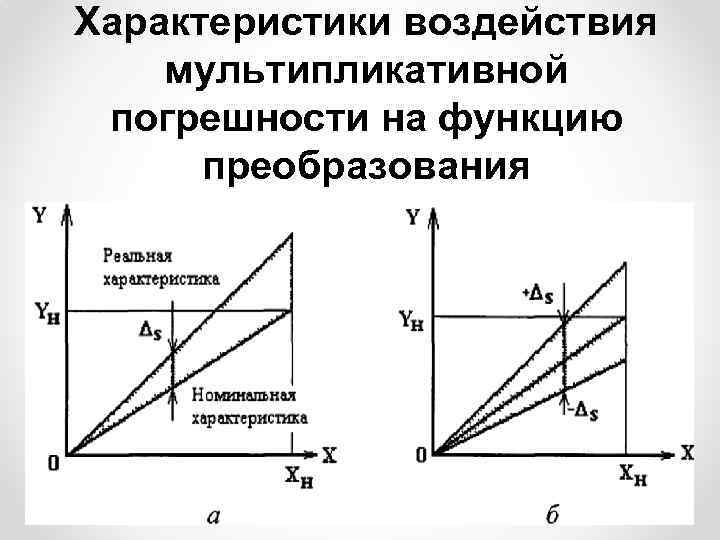 Характеристики воздействия мультипликативной погрешности на функцию преобразования 