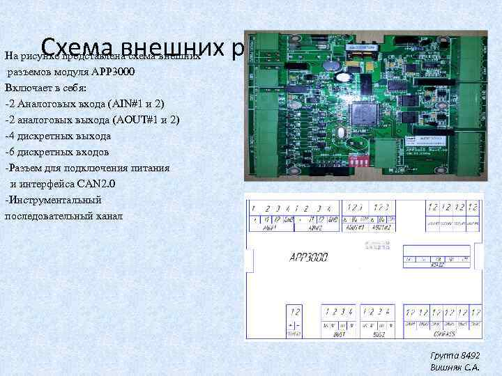 Схема внешних разъемов APP 3000. На рисунке представлена схема внешних разъемов модуля APP 3000