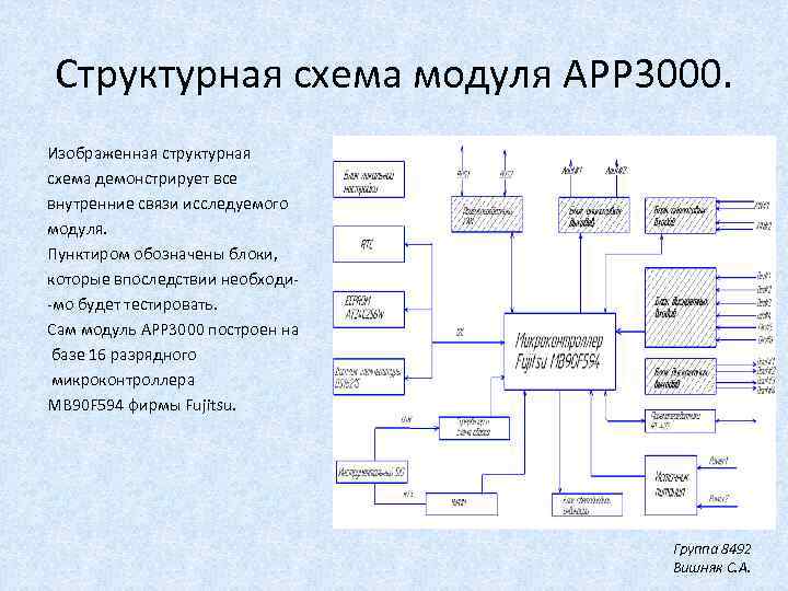 Структурная схема модуля APP 3000. Изображенная структурная схема демонстрирует все внутренние связи исследуемого модуля.