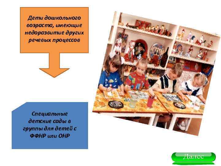 Дети дошкольного возраста, имеющие недоразвитие других речевых процессов Специальные детские сады в группы для