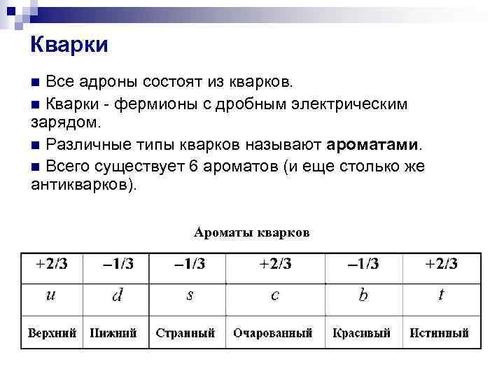 Кварки Все адроны состоят из кварков. n Кварки - фермионы с дробным электрическим зарядом.