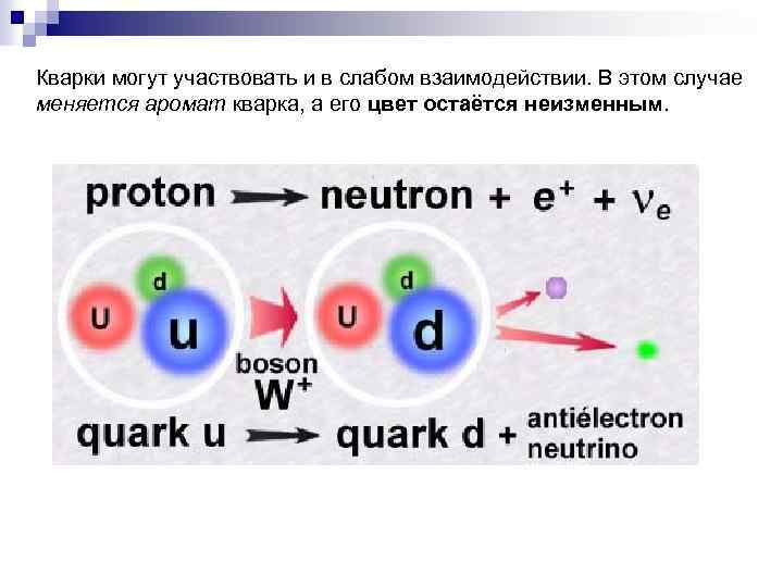 Кварки могут участвовать и в слабом взаимодействии. В этом случае меняется аромат кварка, а