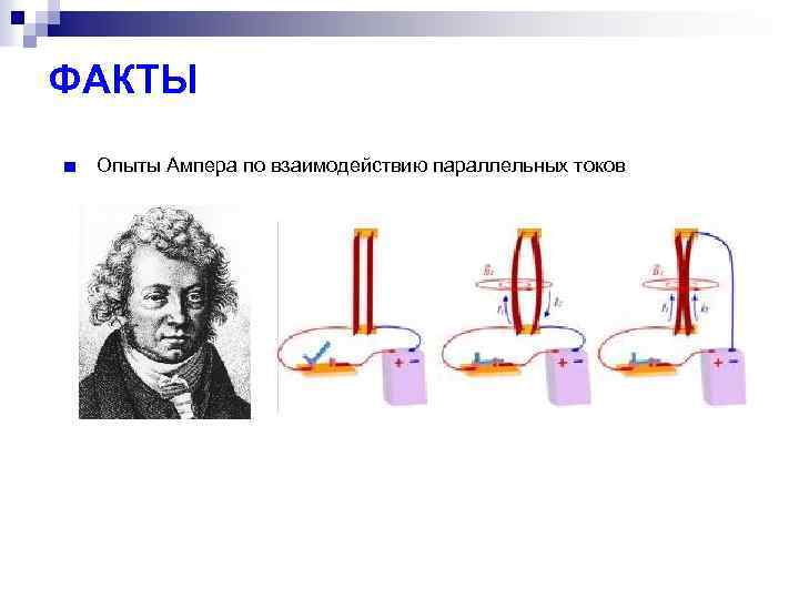 ФАКТЫ Опыты Ампера по взаимодействию параллельных токов 