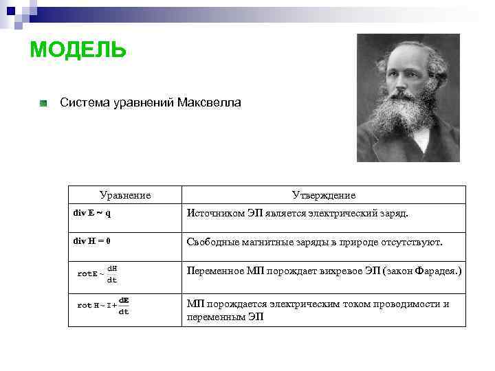 МОДЕЛЬ Система уравнений Максвелла Уравнение Утверждение div E q Источником ЭП является электрический заряд.