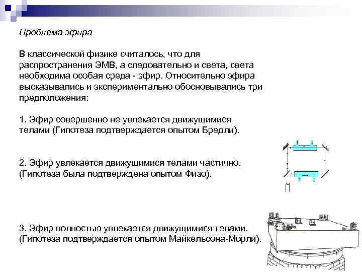 Проблема эфира В классической физике считалось, что для распространения ЭМВ, а следовательно и света,