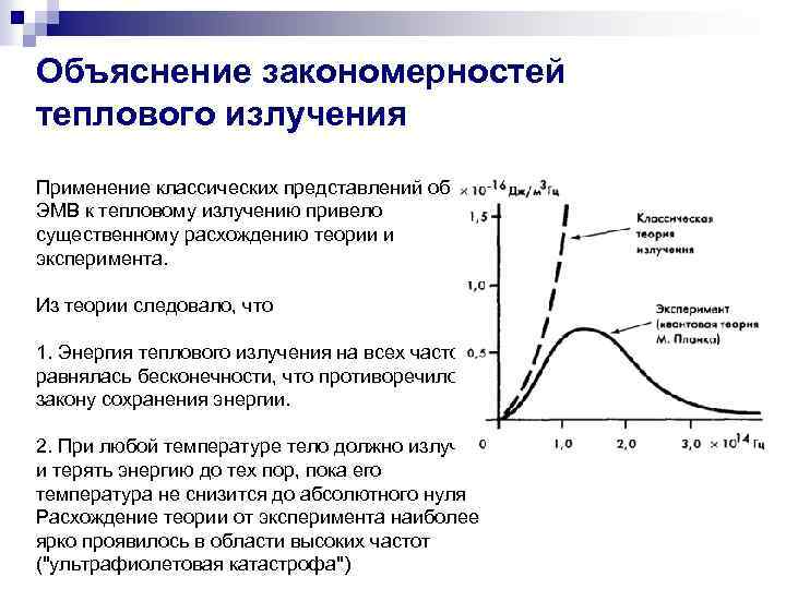 Объяснение закономерностей теплового излучения Применение классических представлений об ЭМВ к тепловому излучению привело существенному