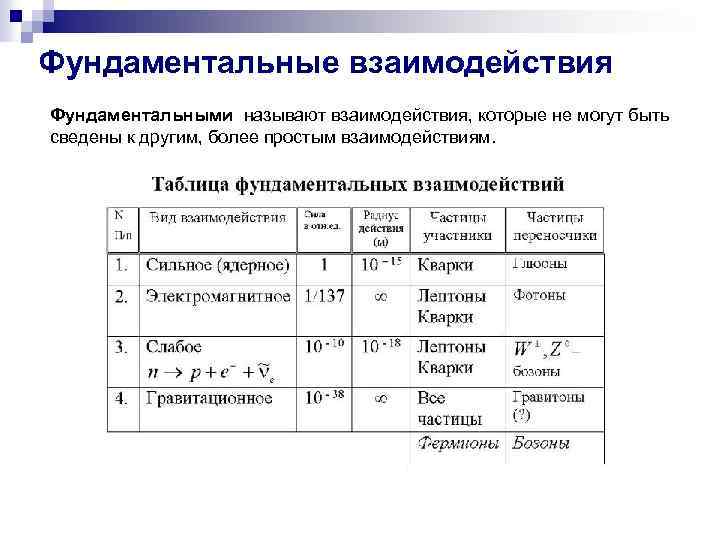 Фундаментальные взаимодействия Фундаментальными называют взаимодействия, которые не могут быть сведены к другим, более простым