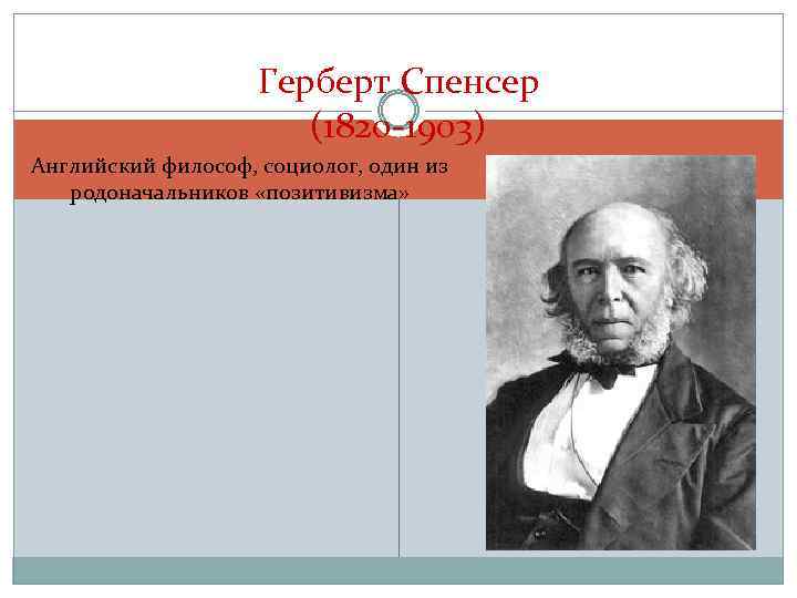 Герберт Спенсер (1820 -1903) Английский философ, социолог, один из родоначальников «позитивизма» 