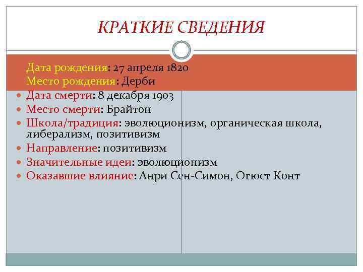 КРАТКИЕ СВЕДЕНИЯ Дата рождения: 27 апреля 1820 Место рождения: Дерби Дата смерти: 8 декабря