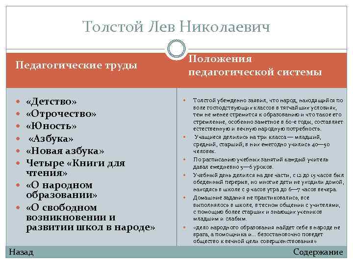 Толстой Лев Николаевич Положения педагогической системы Педагогические труды «Детство» «Отрочество» «Юность» «Азбука» «Новая азбука»