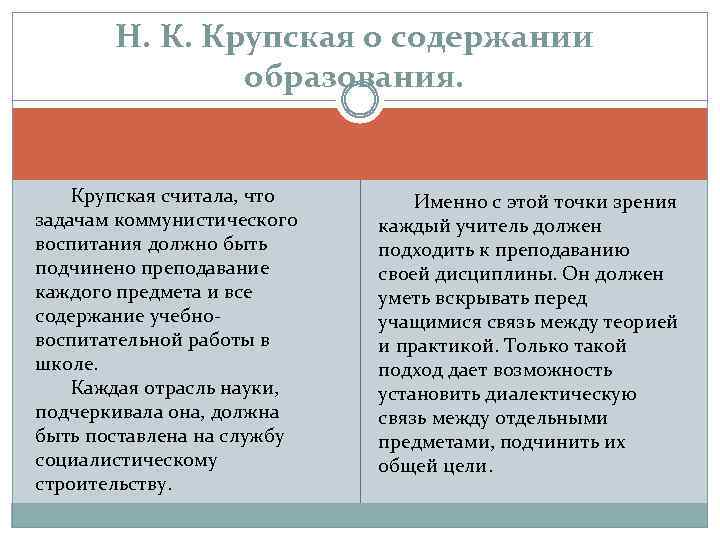 H. К. Крупская о содержании образования. Крупская считала, что задачам коммунистического воспитания должно быть