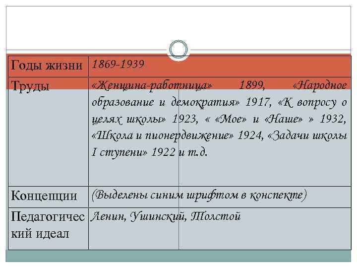 Годы жизни 1869 -1939 «Женщина-работница» 1899, «Народное Труды образование и демократия» 1917, «К вопросу