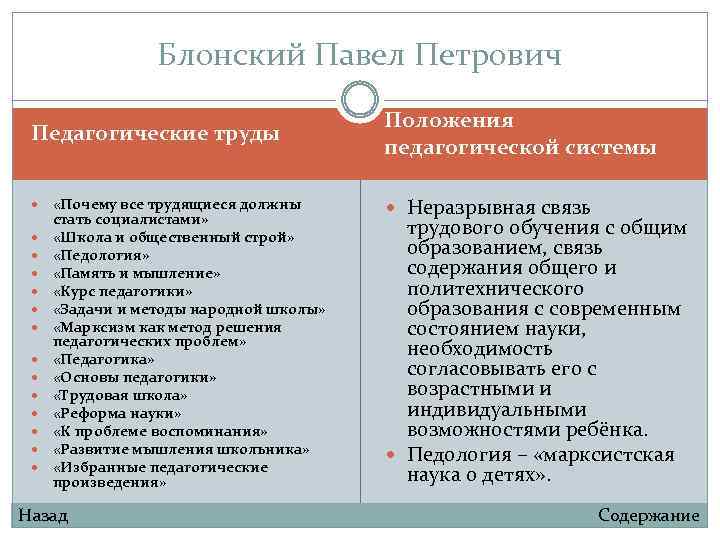 Блонский Павел Петрович Педагогические труды «Почему все трудящиеся должны стать социалистами» «Школа и общественный