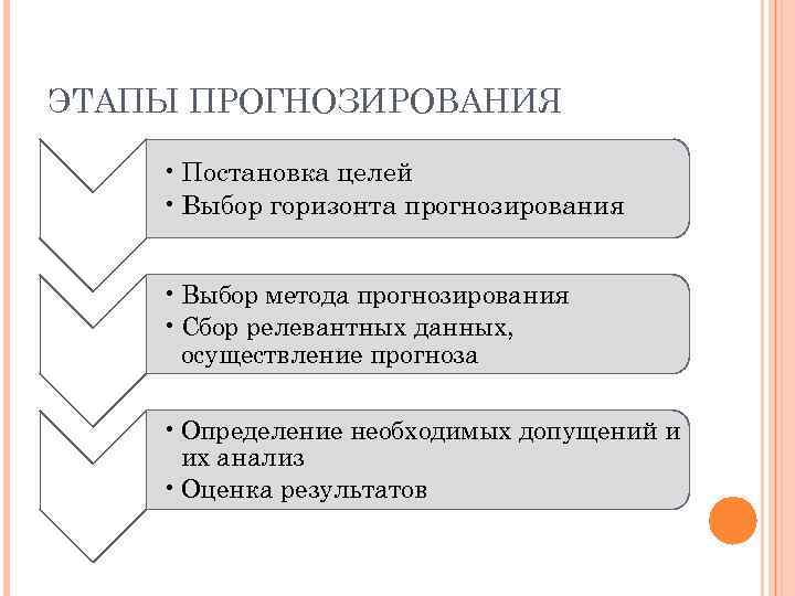 Метод анализа рисунка