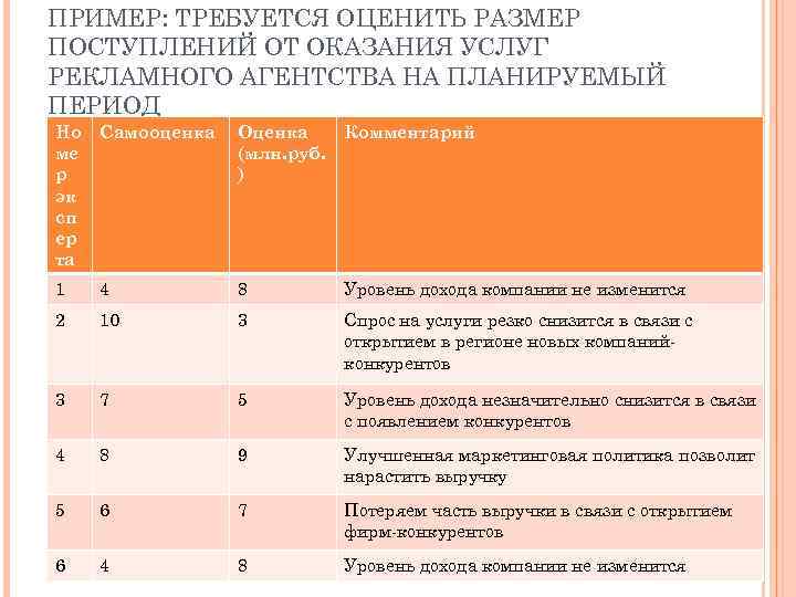 ПРИМЕР: ТРЕБУЕТСЯ ОЦЕНИТЬ РАЗМЕР ПОСТУПЛЕНИЙ ОТ ОКАЗАНИЯ УСЛУГ РЕКЛАМНОГО АГЕНТСТВА НА ПЛАНИРУЕМЫЙ ПЕРИОД Но