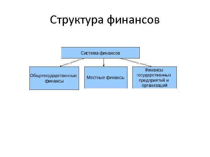 Структура финансов 