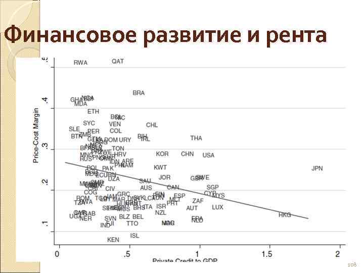 Финансовое развитие и рента 108 