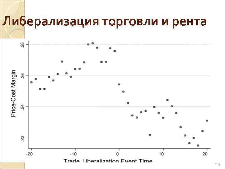 Либерализация торговли и рента 109 