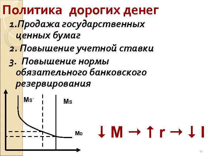 Политика дешевых денег. Политика дорогих денег. Политика дорогих денег график. Политика «дорогих денег» используется:. Политика дорогих и дешевых денег графики.