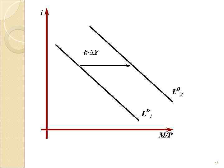 i k·∆Y L D 2 L D 1 M/P 48 