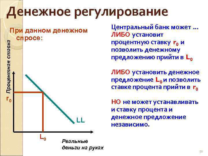 Регулирование центральным банком. Денежное регулирование. Регулирование процентных ставок. Денежное регулирование кратко. Инструменты регулирования денежного предложения.