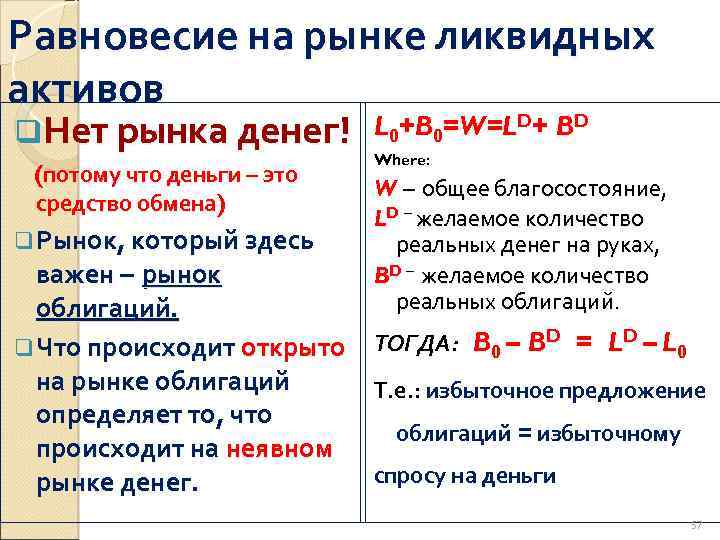 Равновесие на рынке ликвидных активов q. Нет рынка денег! (потому что деньги – это
