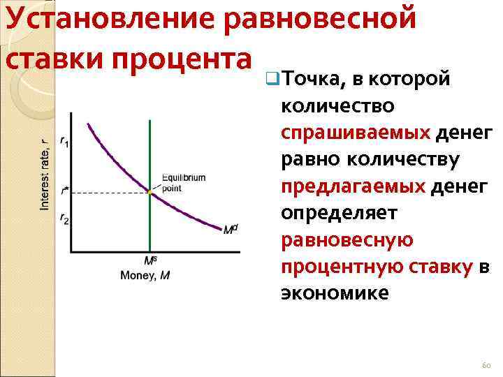 Определите ставку процента