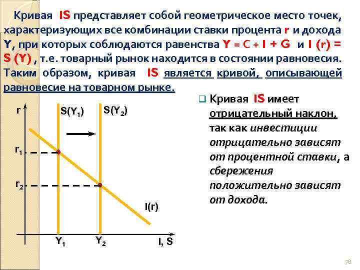 На рисунке показаны кривые is инвестиции сбережения и lm ликвидность