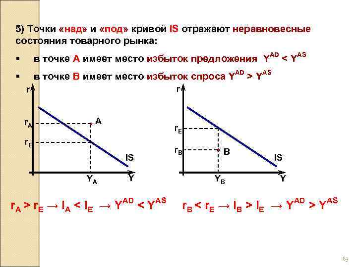 5) Точки «над» и «под» кривой IS отражают неравновесные » » IS неравновесные состояния