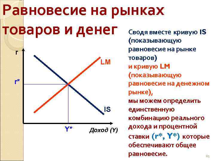 График рынка товаров. Равновесие на рынке товаров. Равновесие на рынке продуктов. Совместное равновесие рынков товаров и денег. Равновесие на национальном рынке.