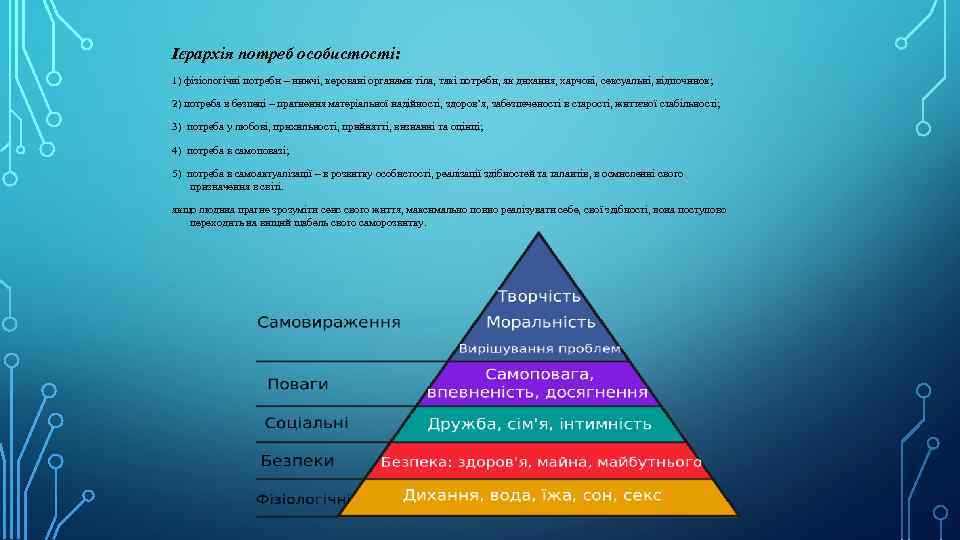 Ієрархія потреб особистості: 1) фізіологічні потреби – нижчі, керовані органами тіла, такі потреби, як