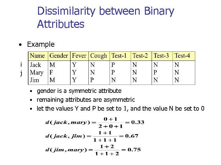 Dissimilarity between Binary Attributes • Example i j • gender is a symmetric attribute