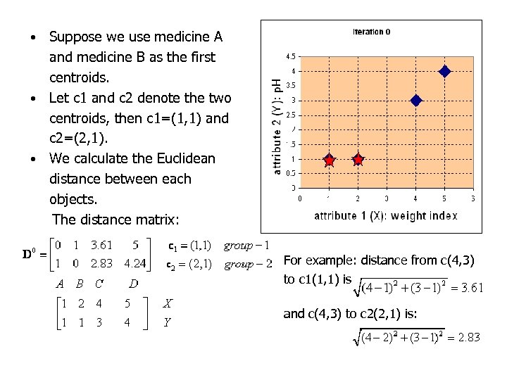 Suppose we use medicine A and medicine B as the first centroids. • Let