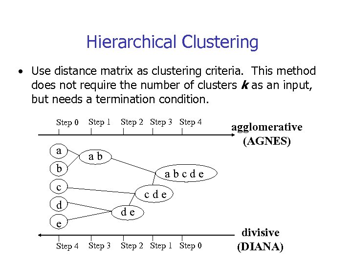 Hierarchical Clustering • Use distance matrix as clustering criteria. This method does not require