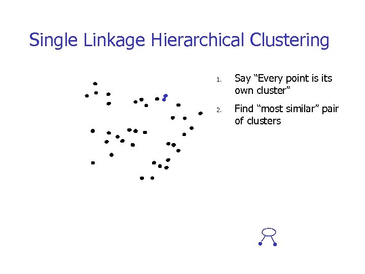 Single Linkage Hierarchical Clustering 1. 2. Say “Every point is its own cluster” Find