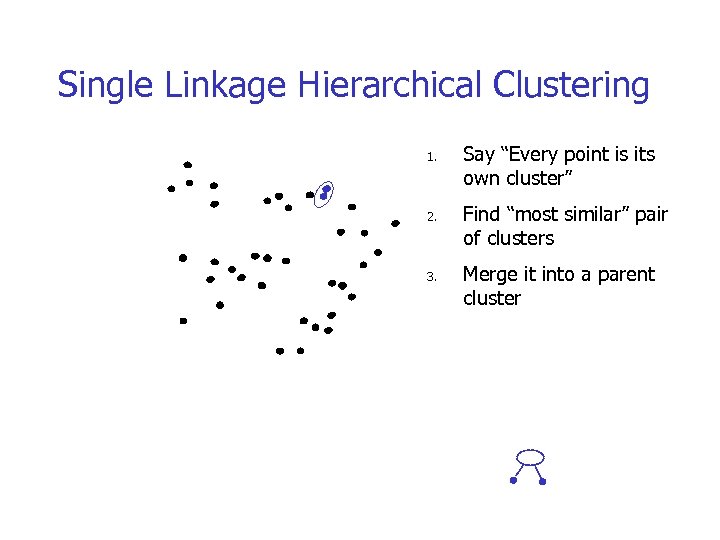 Single Linkage Hierarchical Clustering 1. 2. 3. Say “Every point is its own cluster”