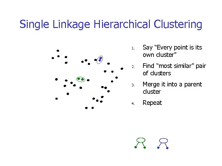Single Linkage Hierarchical Clustering 1. 2. 3. 4. Say “Every point is its own
