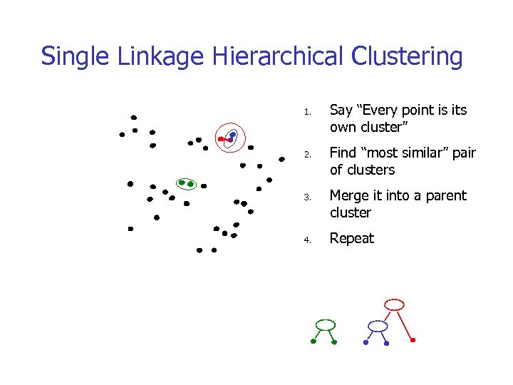 Single Linkage Hierarchical Clustering 1. 2. 3. 4. Say “Every point is its own