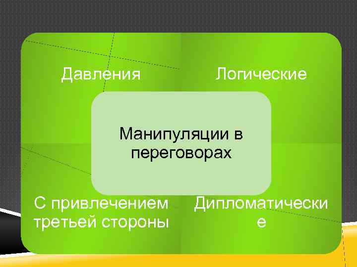 Давления Логические Манипуляции в переговорах С привлечением третьей стороны Дипломатически е 