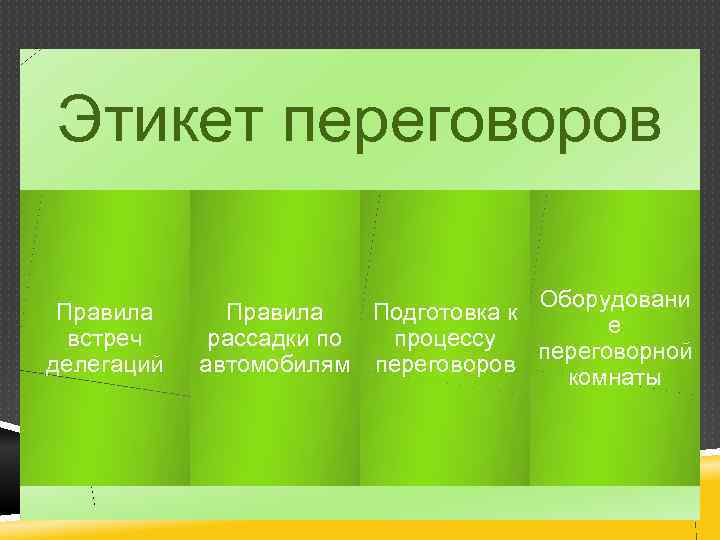 Этикет переговоров Правила встреч делегаций Оборудовани Правила Подготовка к е рассадки по процессу переговорной