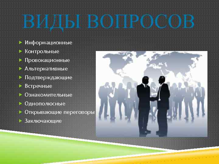 ВИДЫ ВОПРОСОВ Информационные Контрольные Провокационные Альтернативные Подтверждающие Встречные Ознакомительные Однополюсные Открывающие переговоры Заключающие 