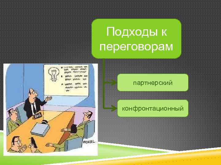 Подходы к переговорам партнерский конфронтационный 