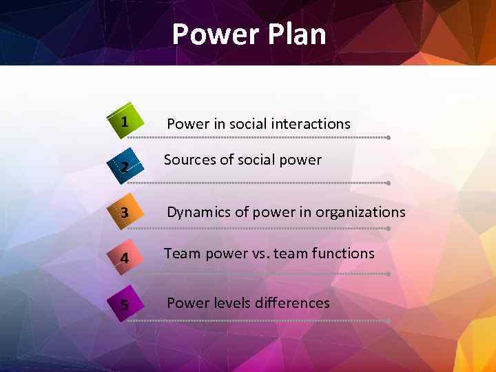 Power Plan 1 Power in social interactions 2 Sources of social power 3 Dynamics